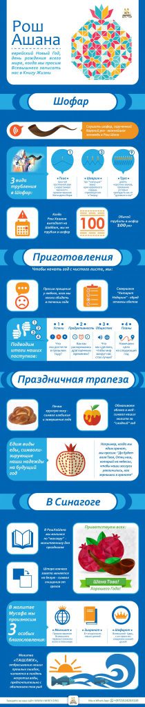 Инфографика законы Рош аШана
