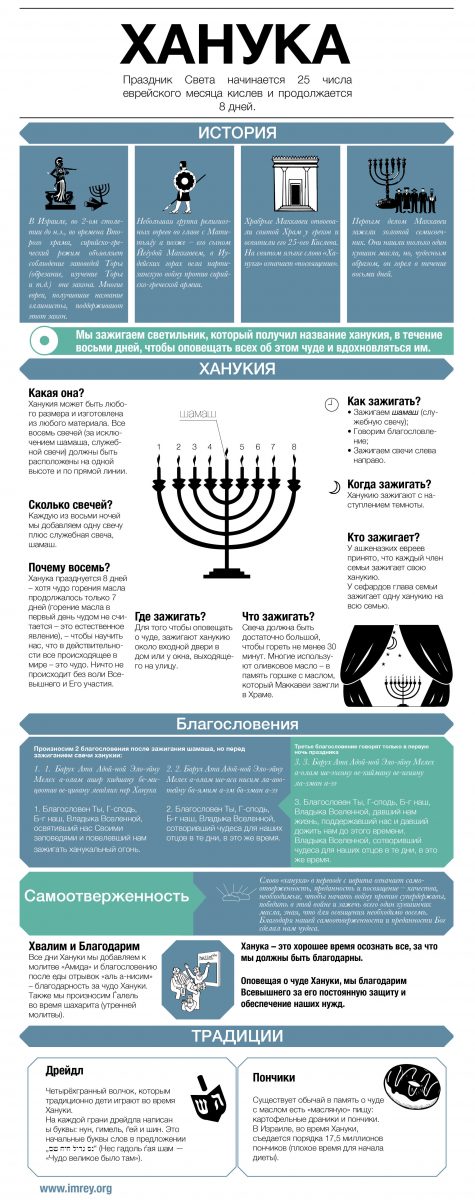 инфографика ханука imrey.org имрей ноам
