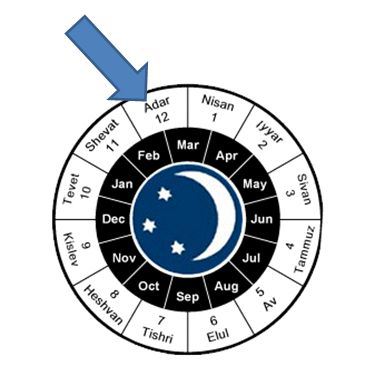 rosh-chodesh-adar