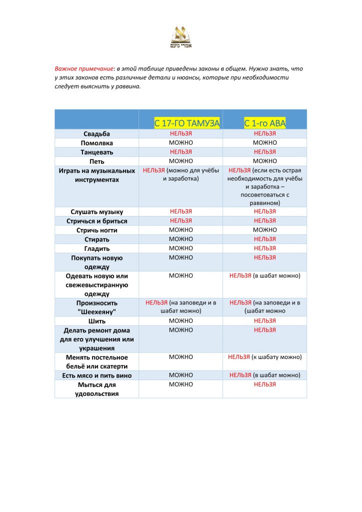 Таблица законов бейн а-мецарим