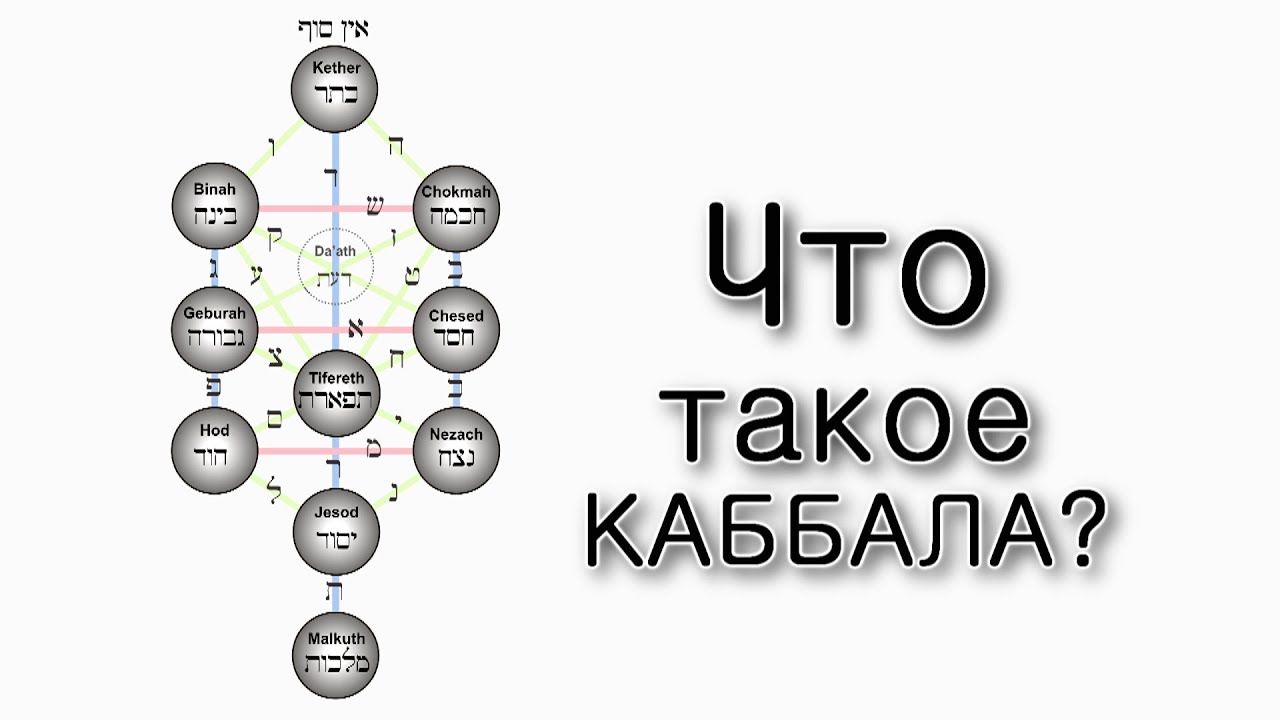 Что такое каббала?
