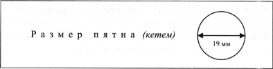 Законы семейной чистоты