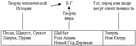 ЧАСТЬ 3. ЕВРЕЙСКИЙ КАЛЕНДАРЬ И ВАЖНЕЙШИЕ ДАТЫ