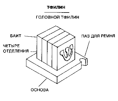 УЛУЧШЕНИЕ, СОВЕРШЕНСТВОВАНИЕ ОКРУЖАЮЩЕЙ СРЕДЫ