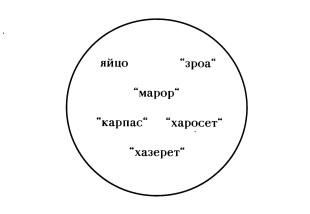ПЕСАХ