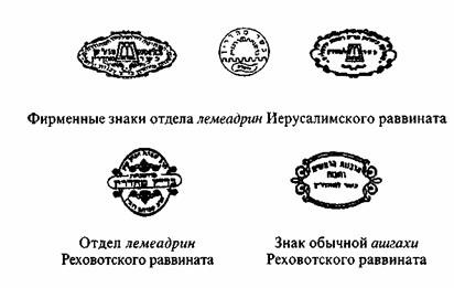 Выяснение кашерности пищевых продуктов