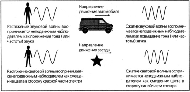 Глава 4